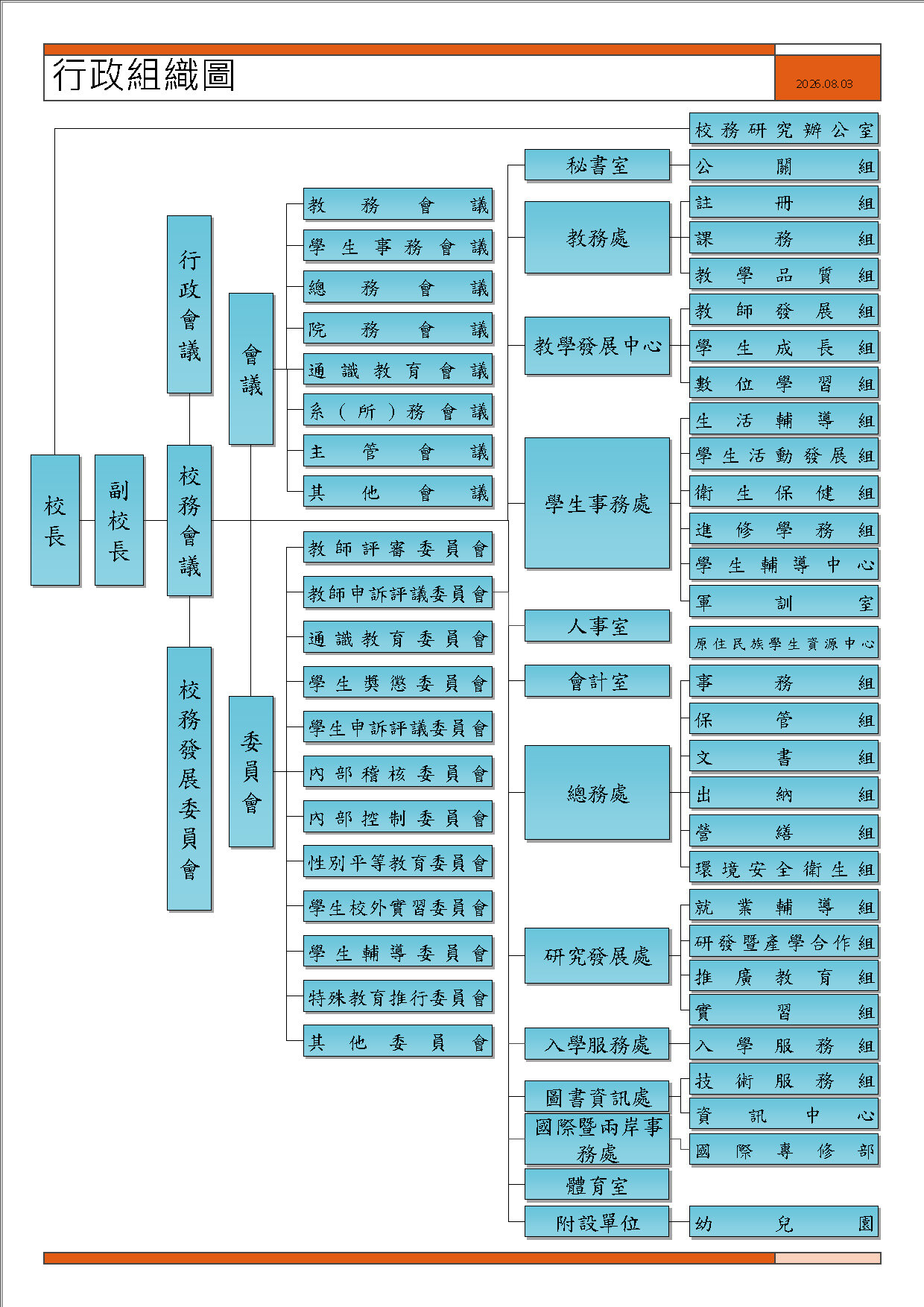 中華醫事科大_行政組織圖