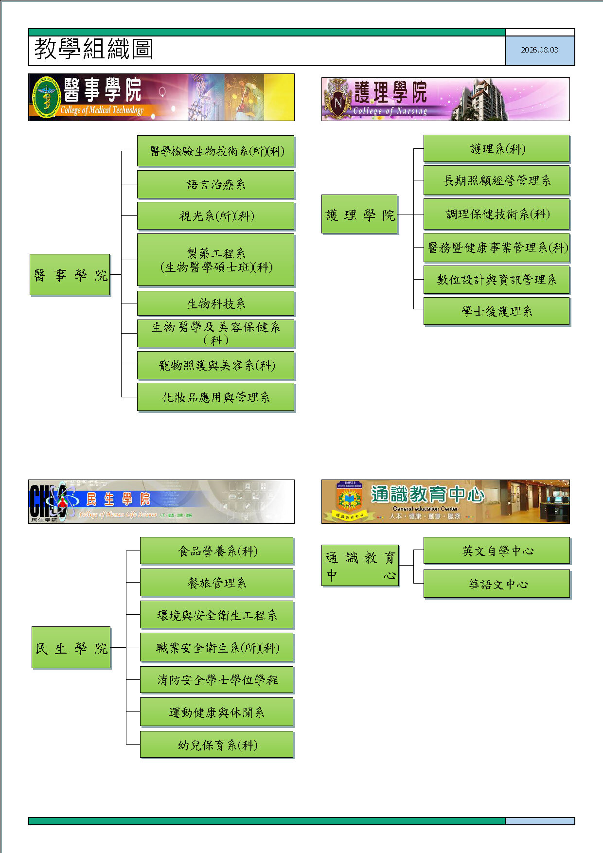 中華醫事科技大學_學術單位組織圖