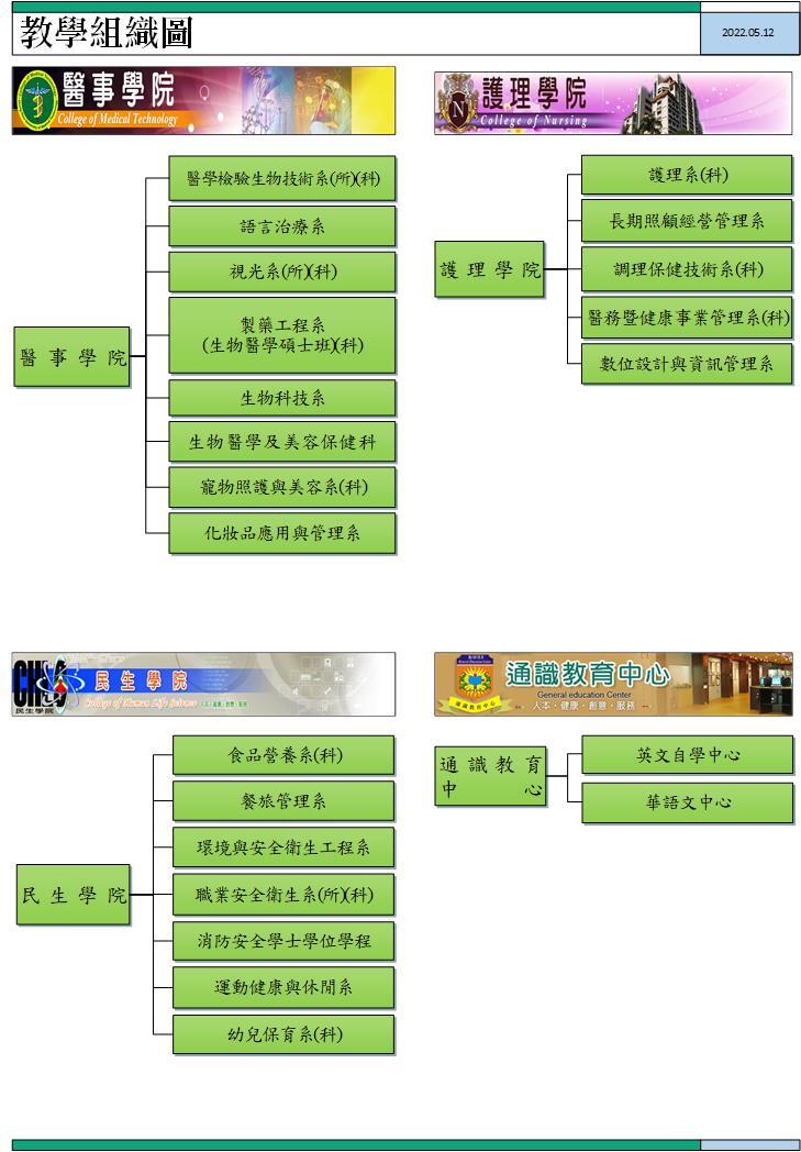 中華醫事科技大學_學術單位組織圖